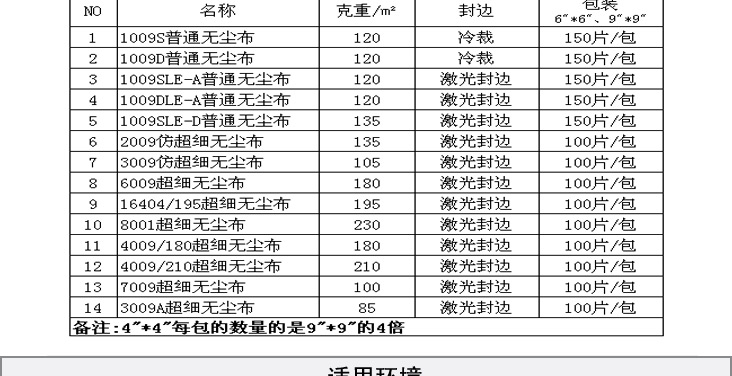 亞超細(xì)無(wú)塵布